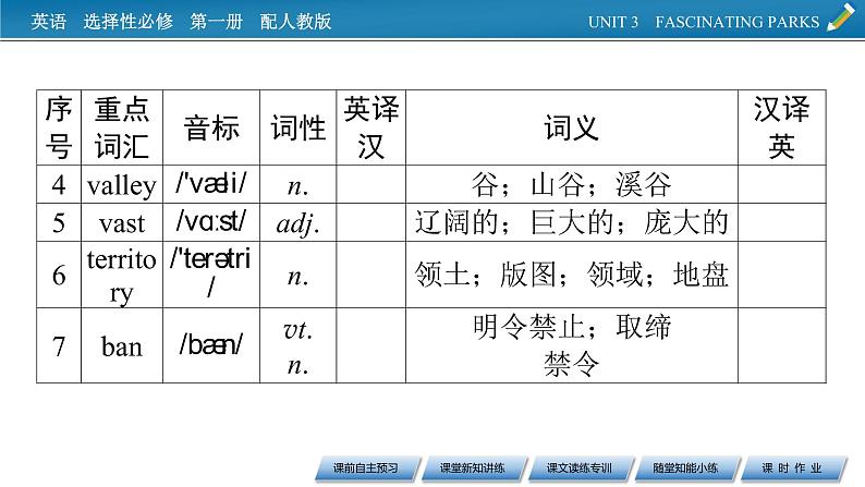 UNIT 3 Period 1第4页