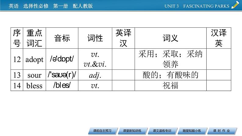 UNIT 3 Period 1第6页