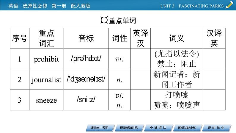 UNIT 3 Period 2第3页