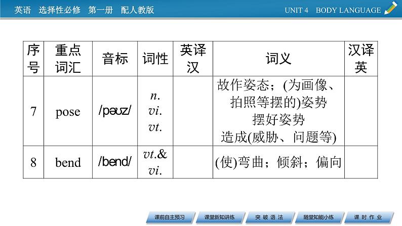 UNIT 4 Period 2第5页