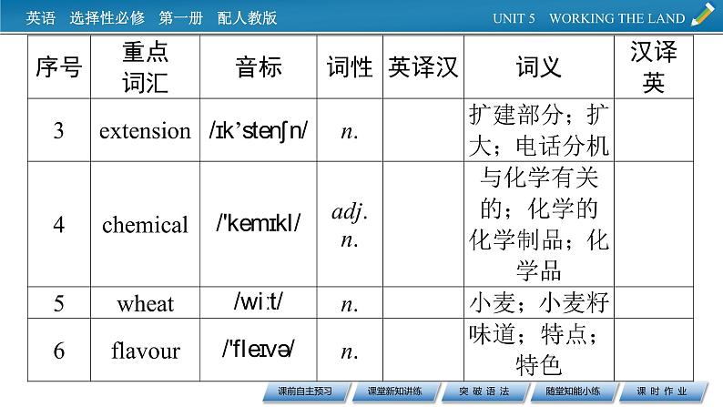 UNIT 5 Period 2第4页