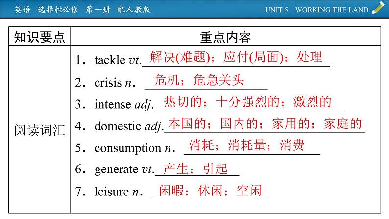 新教材人教英语选择性必修第一册  单元要点回顾Unit 5 PPT课件第2页