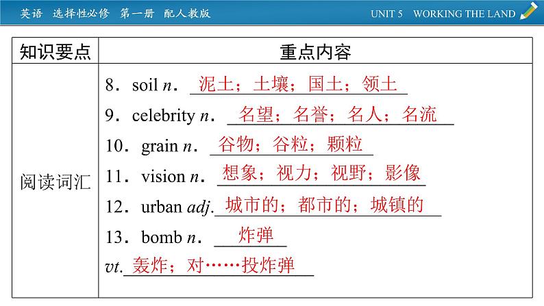 新教材人教英语选择性必修第一册  单元要点回顾Unit 5 PPT课件第3页