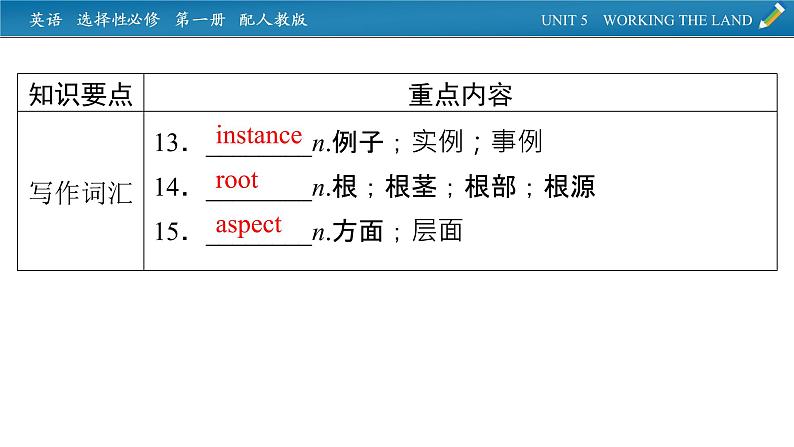 新教材人教英语选择性必修第一册  单元要点回顾Unit 5 PPT课件第7页