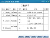新教材人教英语选择性必修第三册  UNIT 1　Period 1 PPT课件+练习