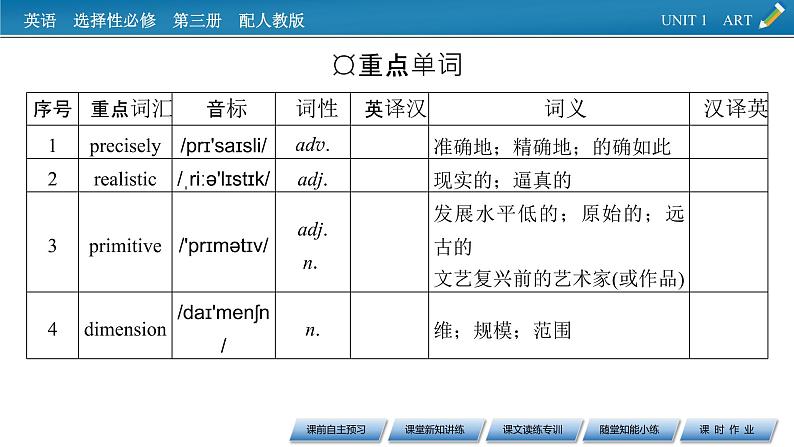 新教材人教英语选择性必修第三册  UNIT 1　Period 1 PPT课件+练习03