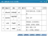 新教材人教英语选择性必修第三册  UNIT 1　Period 1 PPT课件+练习