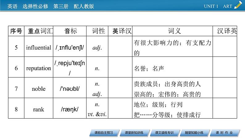 新教材人教英语选择性必修第三册  UNIT 1　Period 1 PPT课件+练习04