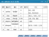 新教材人教英语选择性必修第三册  UNIT 1　Period 1 PPT课件+练习