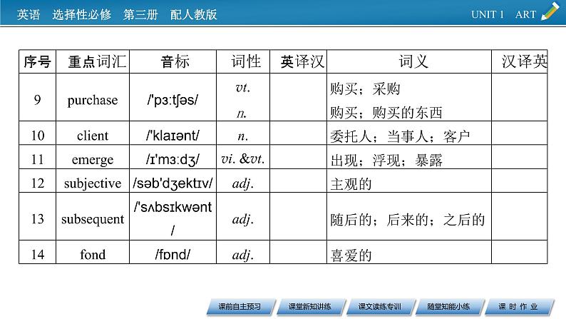 新教材人教英语选择性必修第三册  UNIT 1　Period 1 PPT课件+练习05