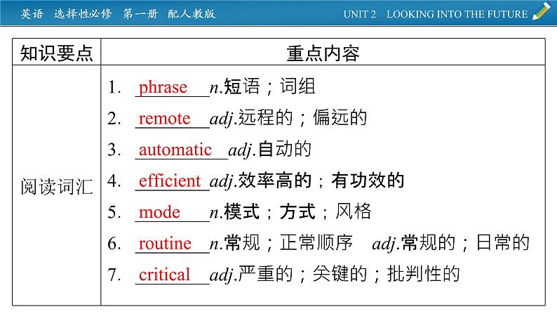 新教材人教英语选择性必修第一册  单元要点回顾Unit 2 PPT课件第2页