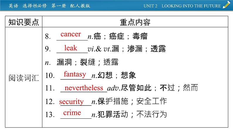 新教材人教英语选择性必修第一册  单元要点回顾Unit 2 PPT课件第3页