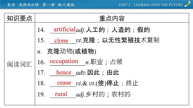 新教材人教英语选择性必修第一册  单元要点回顾Unit 2 PPT课件第4页