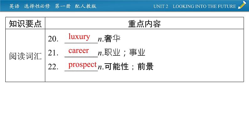 新教材人教英语选择性必修第一册  单元要点回顾Unit 2 PPT课件第5页