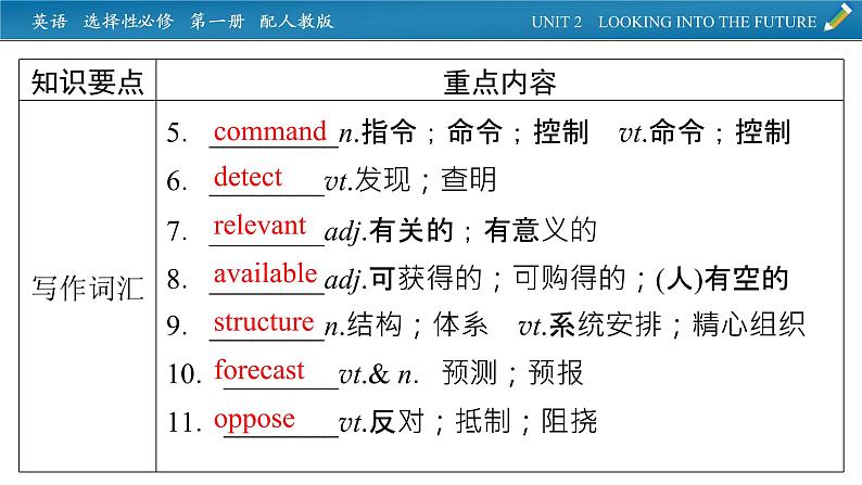 新教材人教英语选择性必修第一册  单元要点回顾Unit 2 PPT课件第7页