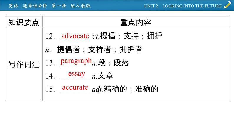 新教材人教英语选择性必修第一册  单元要点回顾Unit 2 PPT课件第8页