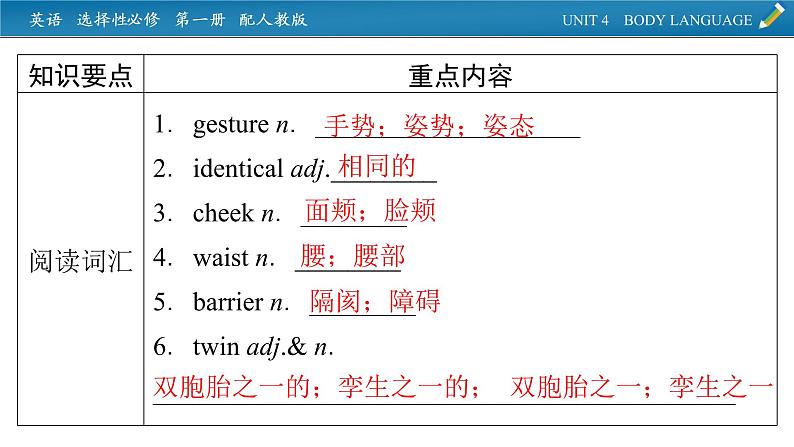 新教材人教英语选择性必修第一册  单元要点回顾Unit 4 PPT课件第2页