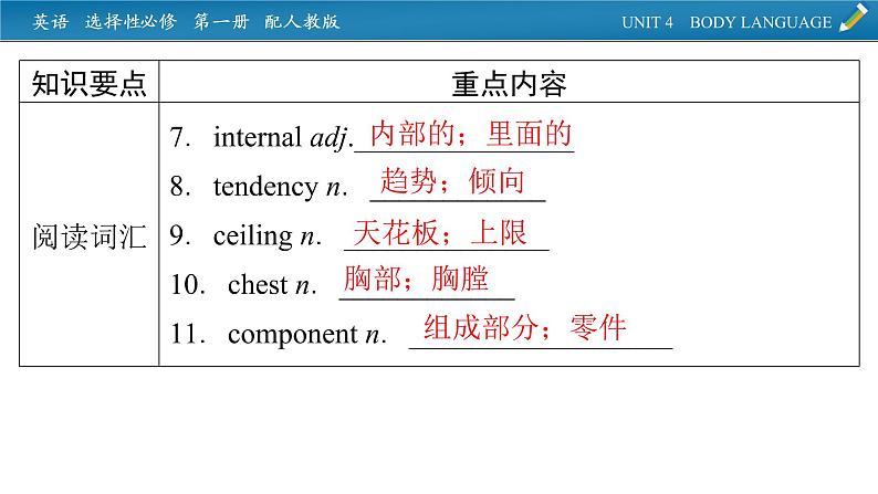 新教材人教英语选择性必修第一册  单元要点回顾Unit 4 PPT课件第3页