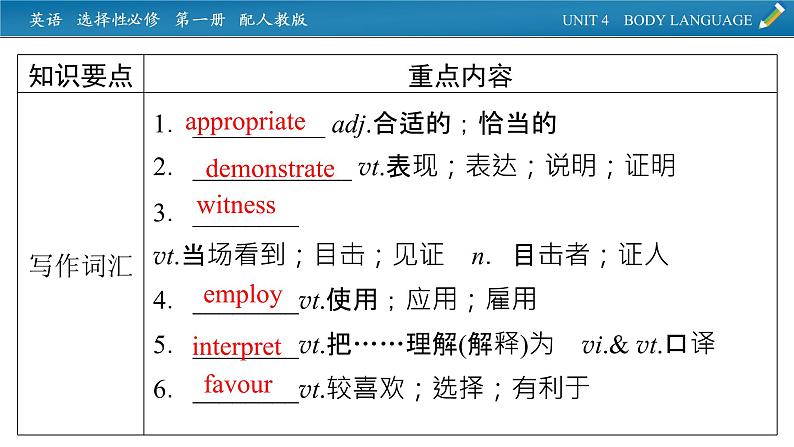 新教材人教英语选择性必修第一册  单元要点回顾Unit 4 PPT课件第4页