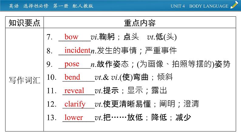 新教材人教英语选择性必修第一册  单元要点回顾Unit 4 PPT课件第5页