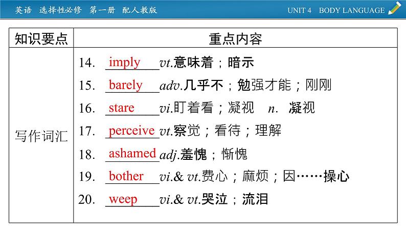 新教材人教英语选择性必修第一册  单元要点回顾Unit 4 PPT课件第6页