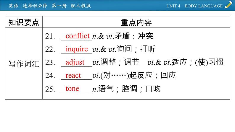 新教材人教英语选择性必修第一册  单元要点回顾Unit 4 PPT课件第7页