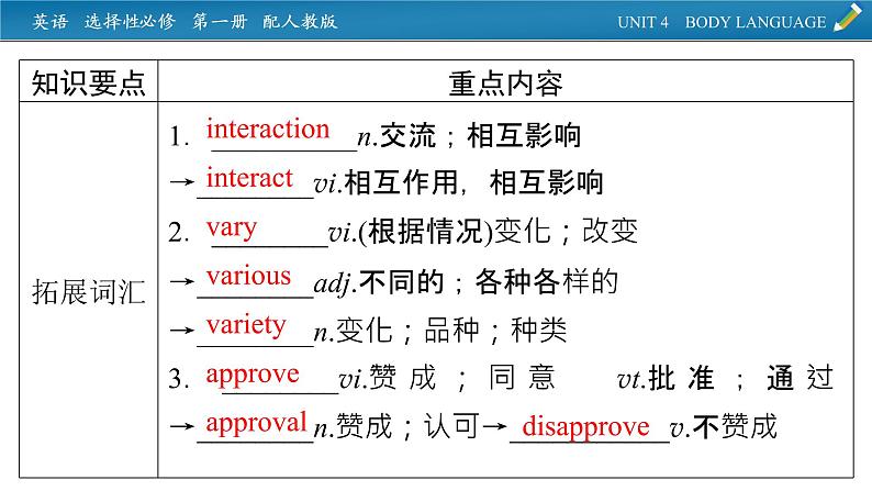 新教材人教英语选择性必修第一册  单元要点回顾Unit 4 PPT课件第8页