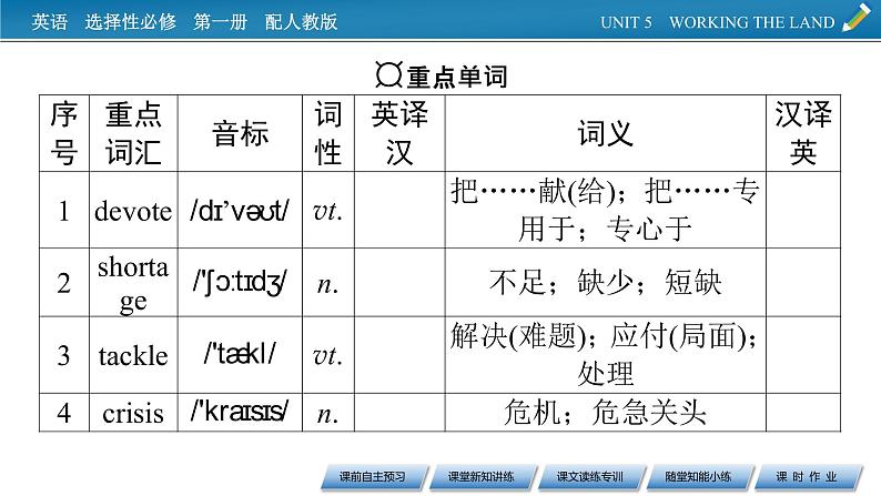 UNIT 5 Period 1第3页