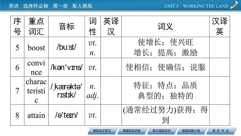 UNIT 5 Period 1第4页