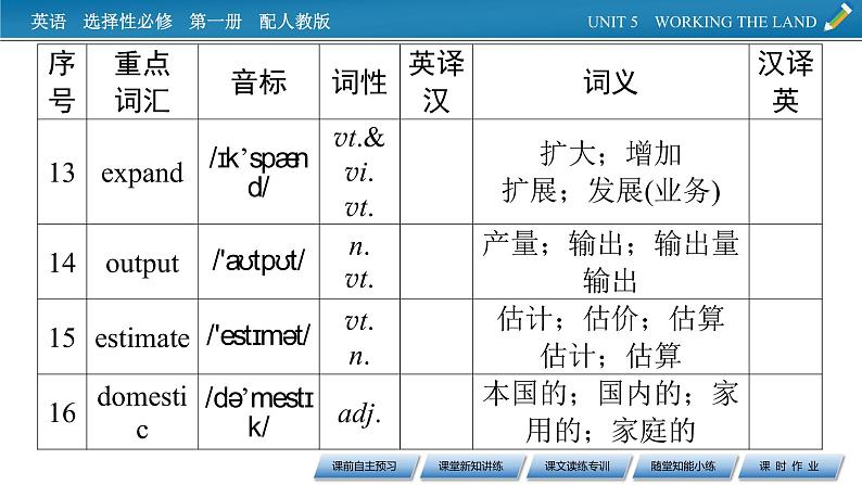 UNIT 5 Period 1第6页