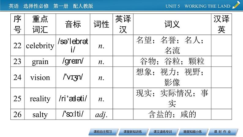 UNIT 5 Period 1第8页