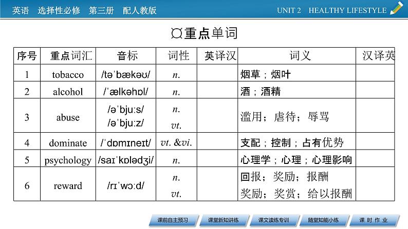 UNIT 2　Period 1第3页