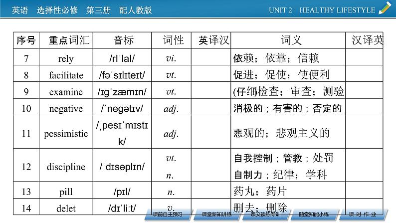 UNIT 2　Period 1第4页