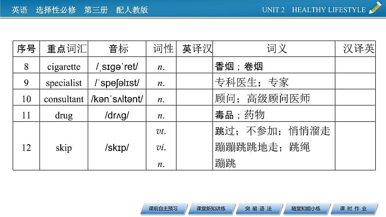 新教材人教英语选择性必修第三册  UNIT 2　Period 2 PPT课件+练习04