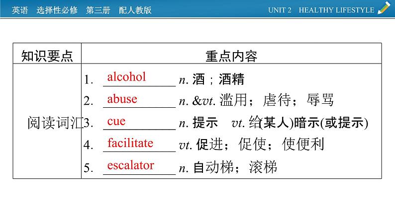 新教材人教英语选择性必修第三册  单元要点回顾Unit 2 PPT课件02