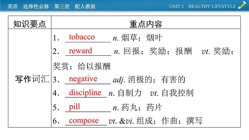 新教材人教英语选择性必修第三册  单元要点回顾Unit 2 PPT课件03