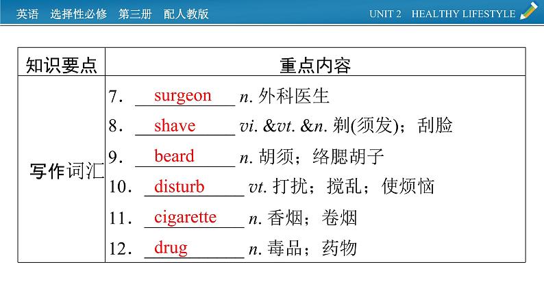 新教材人教英语选择性必修第三册  单元要点回顾Unit 2 PPT课件04