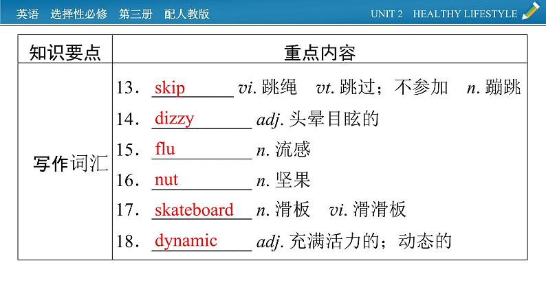 新教材人教英语选择性必修第三册  单元要点回顾Unit 2 PPT课件05