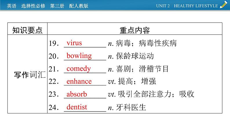 新教材人教英语选择性必修第三册  单元要点回顾Unit 2 PPT课件06