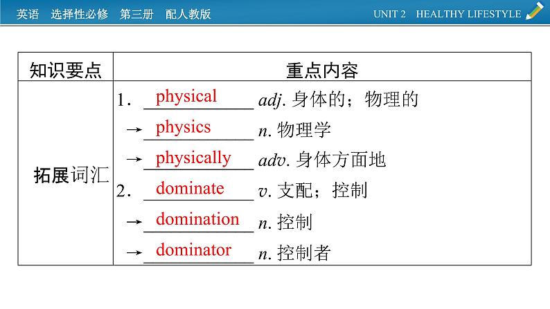 新教材人教英语选择性必修第三册  单元要点回顾Unit 2 PPT课件07