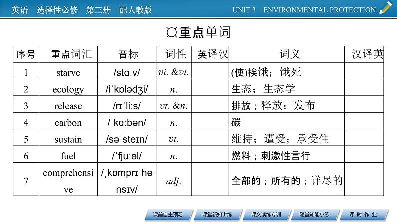 新教材人教英语选择性必修第三册  UNIT 3　Period 1 PPT课件+练习03