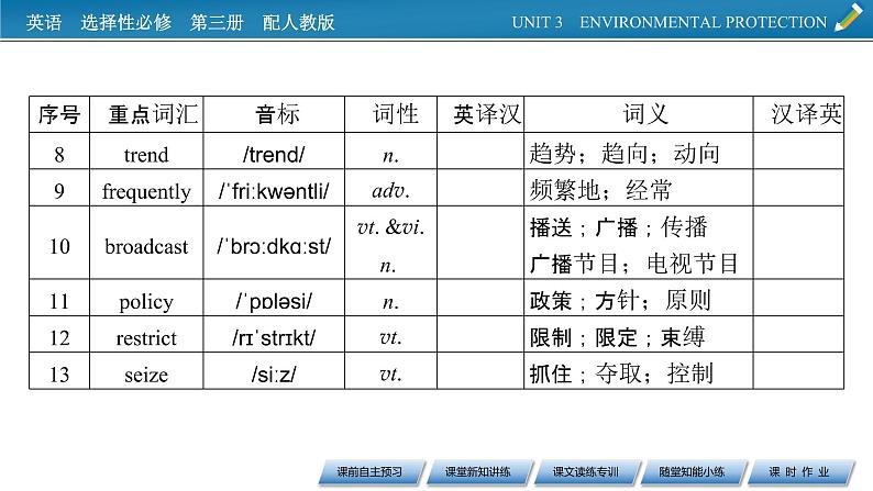 新教材人教英语选择性必修第三册  UNIT 3　Period 1 PPT课件+练习04