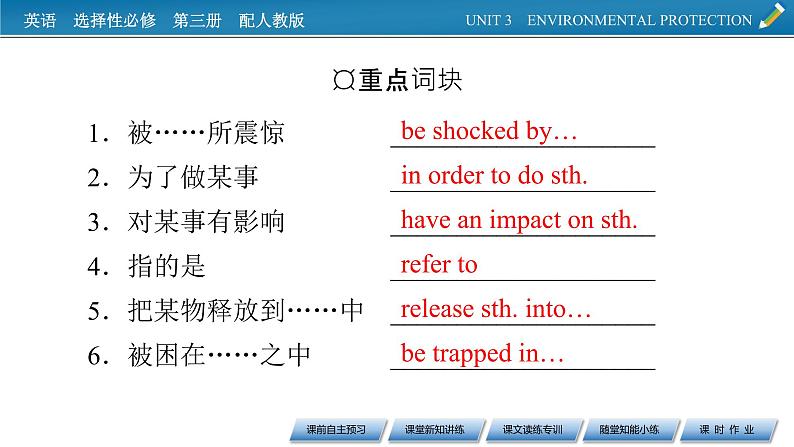 新教材人教英语选择性必修第三册  UNIT 3　Period 1 PPT课件+练习05