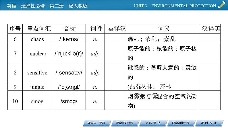 新教材人教英语选择性必修第三册  UNIT 3　Period 2 PPT课件+练习04