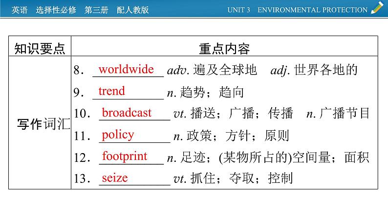 新教材人教英语选择性必修第三册  单元要点回顾Unit 3 PPT课件第4页