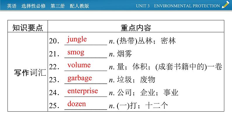 新教材人教英语选择性必修第三册  单元要点回顾Unit 3 PPT课件第6页