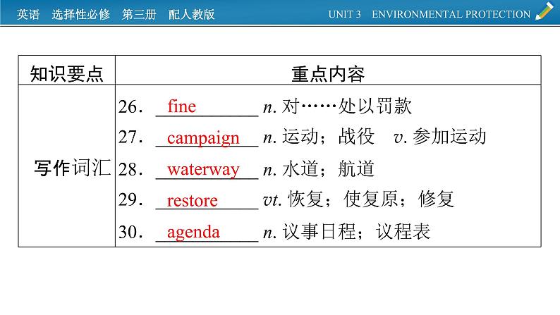 新教材人教英语选择性必修第三册  单元要点回顾Unit 3 PPT课件第7页