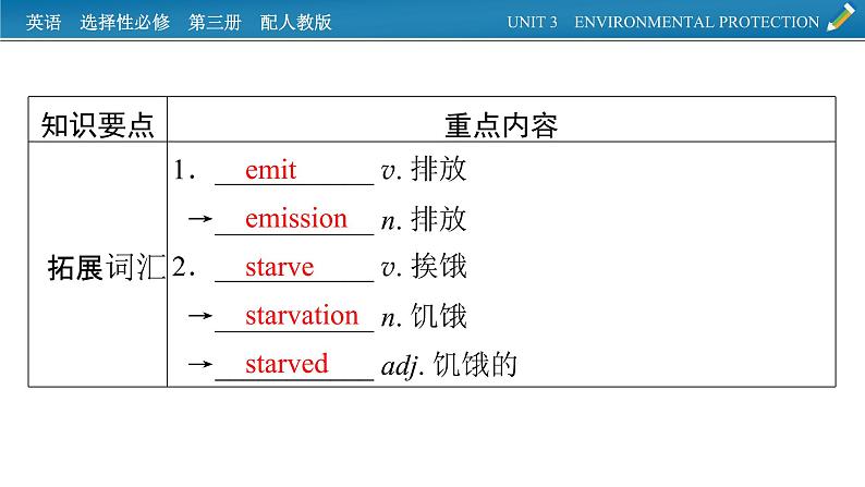 新教材人教英语选择性必修第三册  单元要点回顾Unit 3 PPT课件第8页