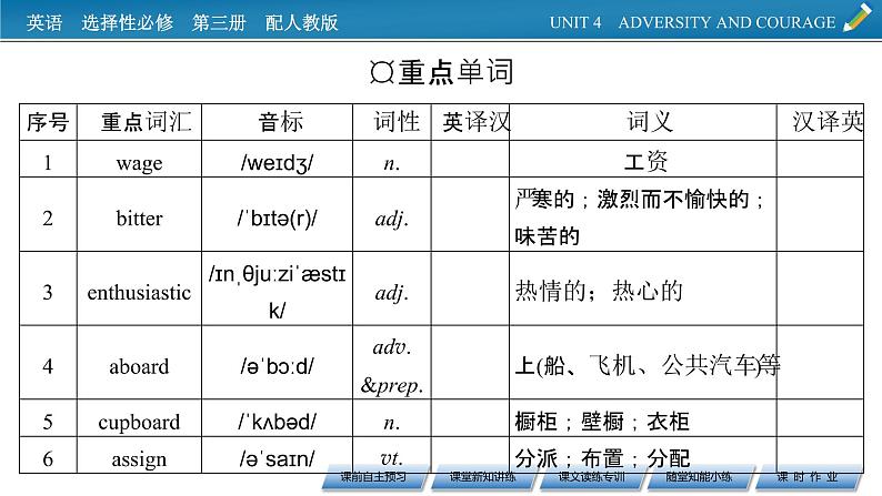 新教材人教英语选择性必修第三册  UNIT 4　Period 1 PPT课件+练习03