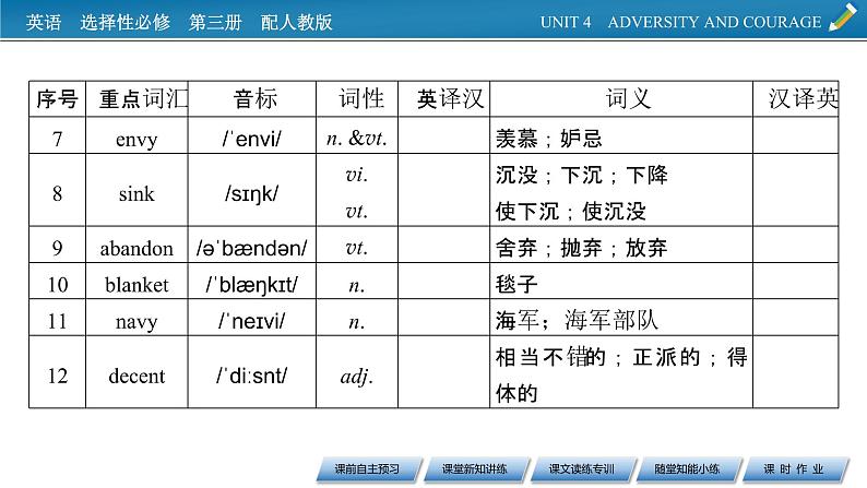 新教材人教英语选择性必修第三册  UNIT 4　Period 1 PPT课件+练习04